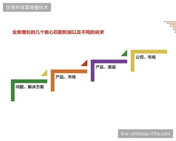 为何千万级下载量的赛事APP，始终难以驱动会员数据的有效变现