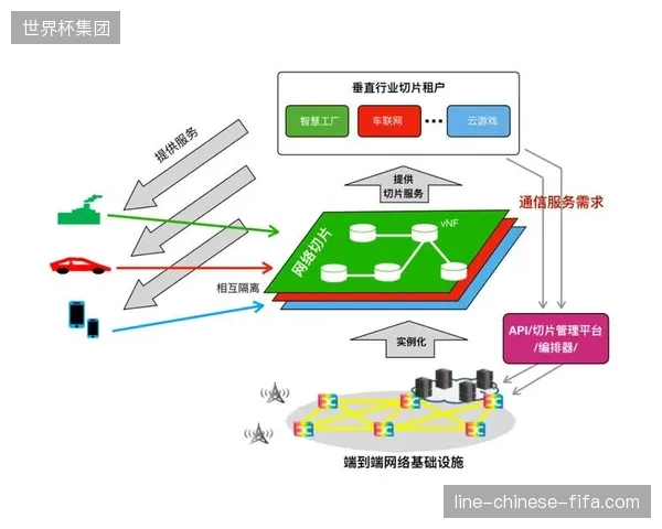 多路视频流接入卢赛尔体育场,5G切片协议如何将传输延迟降至毫秒级 多路视频流接入卢赛尔体育场,5G切片协议如何将传输延迟降至毫秒级